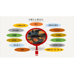   三帖類是之中頂級珍貴的有效成分